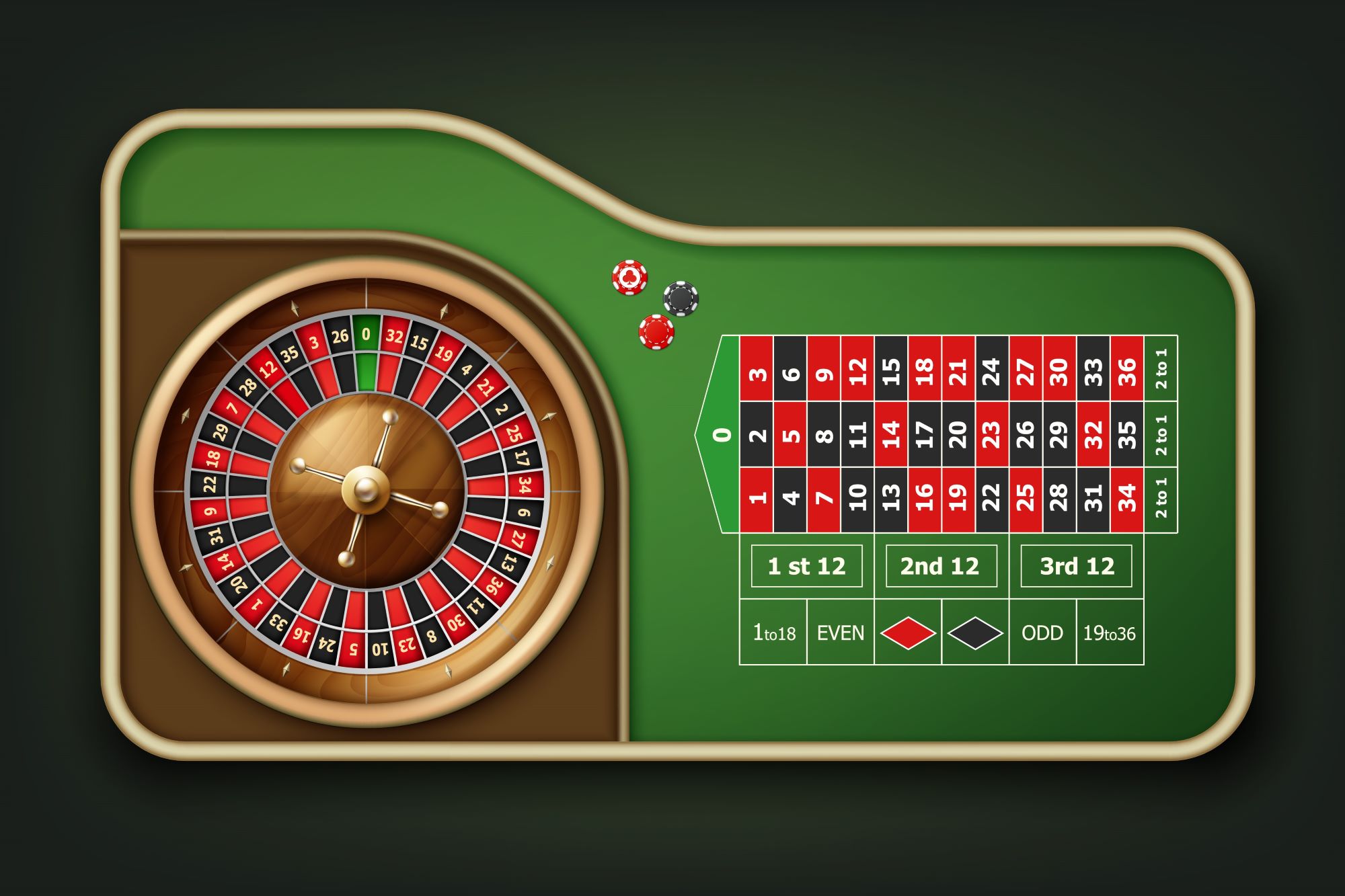 Comparing European and Indian Roulette Variants